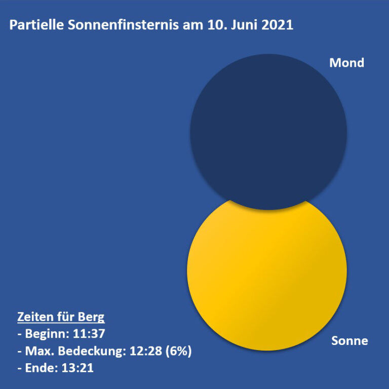 Livestream am 10. Juni 2021: Partielle Sonnenfinsternis über Deutschland